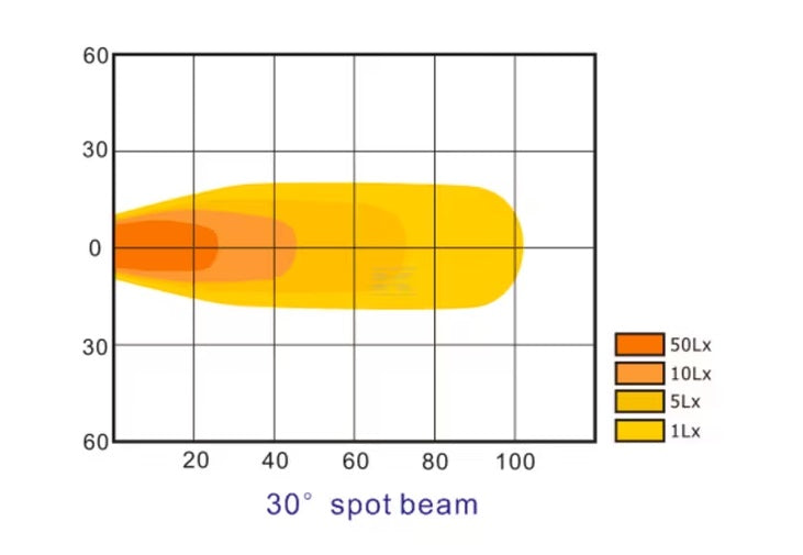 Luz de trabalho LED, 48W, 4000lm, quadrado, 10-30V, 123x81x123mm, feixe de longo alcance